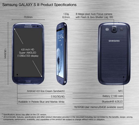 Samsung Galaxy S-III